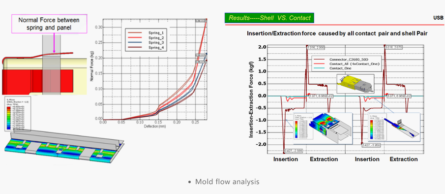 Mold flow analysis - AICO