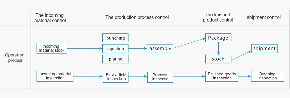 Quality control chart - AICO 2