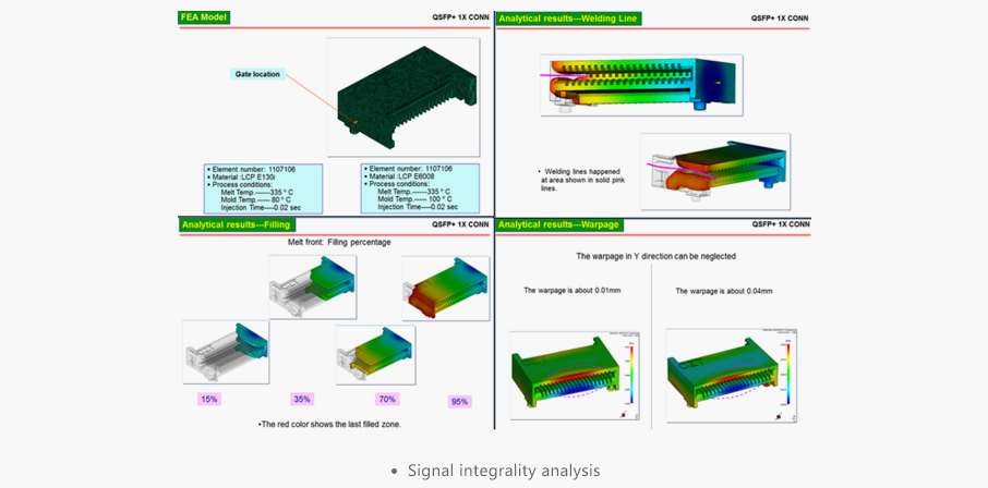 Signal integrality analysis - AICO