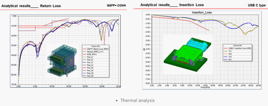 Thermal analysis - AICO