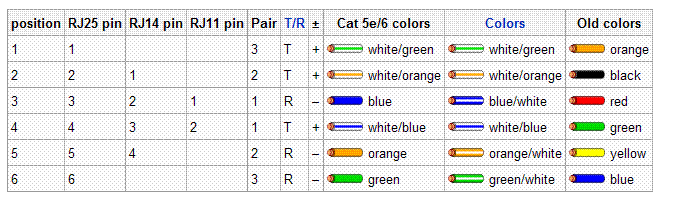 The following is the line order and color table of this series